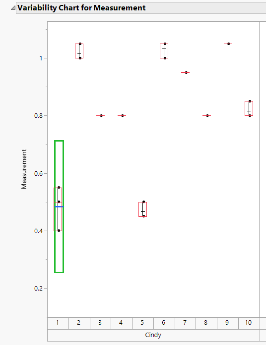 Solved: Re: Customizing Box Plot in varibility chart to Display Sigma ...