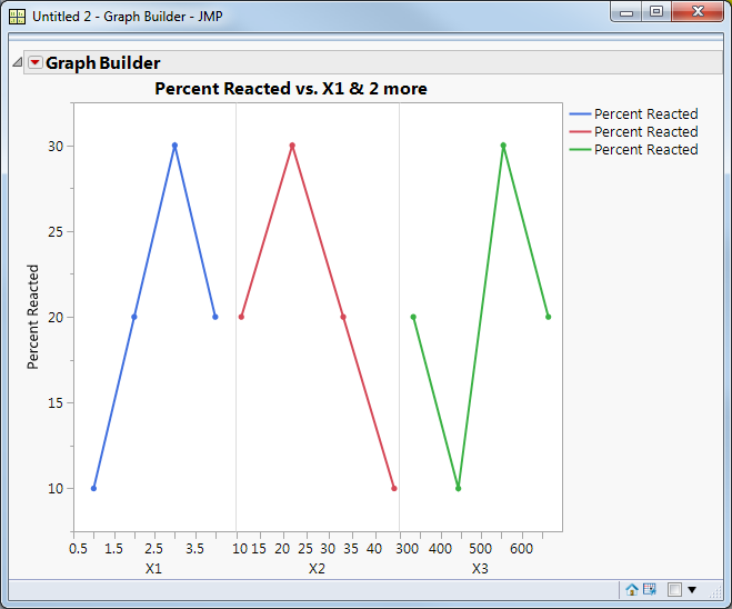 Solved Independent Grouped X Scales in Graph Builder JMP User Community