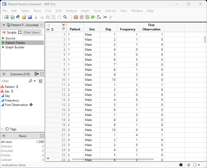 Figure 2. Unsorted simulated data of events.