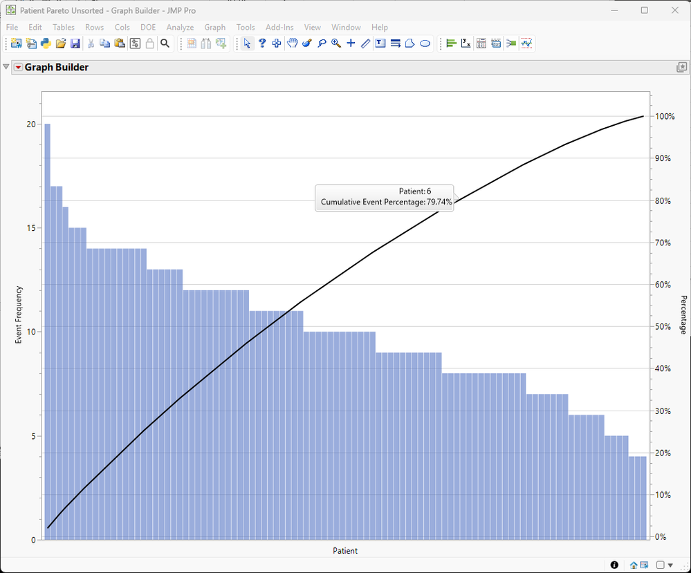 Richard_Zink_2-1761758699816.png Figure 3. Pareto plot of events by patient.