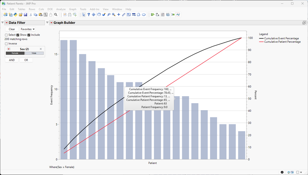 Figure 8. Patient Pareto for females.
