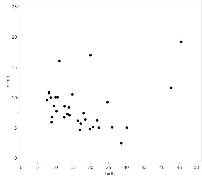 Raw scatterplot of data
