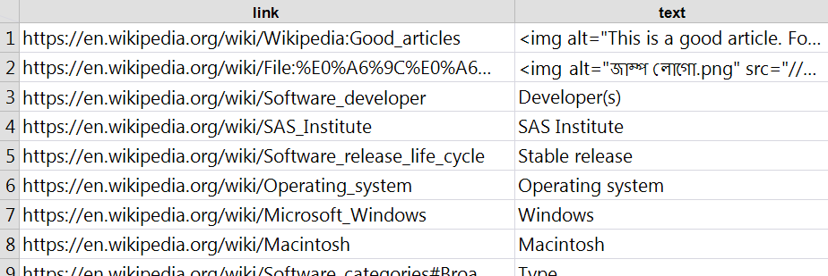 Data table of links and associated text