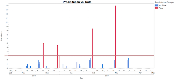 Screen Shot - Bar Chart.png