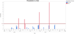 Screen Shot - Bar Chart.png