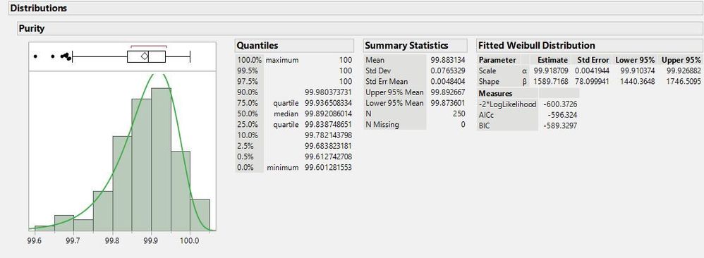 Tablet Measurements - Distribution of Purity.jpg