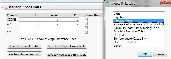 Choose limits table