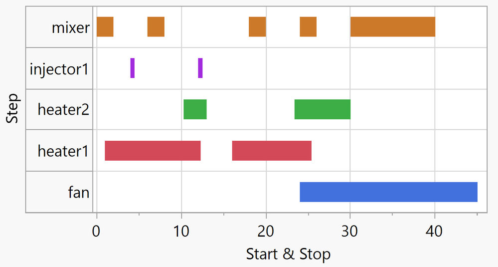 Re: How do I make start/stop bar charts? - Page 2 - JMP User Community