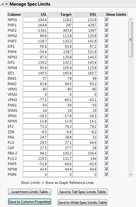 Manipulating and managing your specification limits in JMP 14