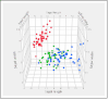 scatterplot3D.gif