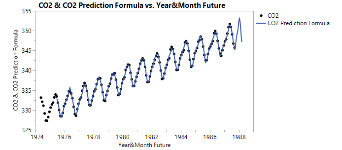 Time Series Prediction Formula.png