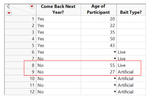 Figure 2: The Original Data