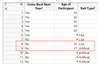 Figure 2: The Original Data