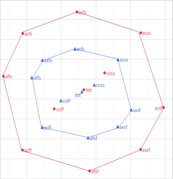 Solved: JSL Coding debug help needed - JMP User Community
