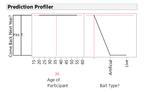 Figure 7. Prediction Profiler
