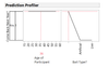 Figure 7. Prediction Profiler