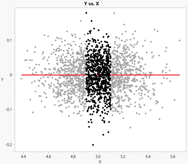Solved: Selected points hide lines in graph builder - JMP User Community