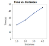 cpu times.png
