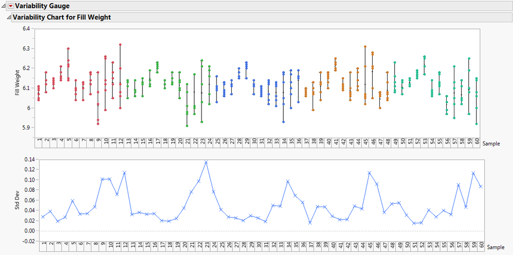 Variability chart for vial fill weights