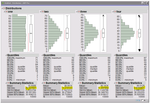More dice, smaller standard deviation