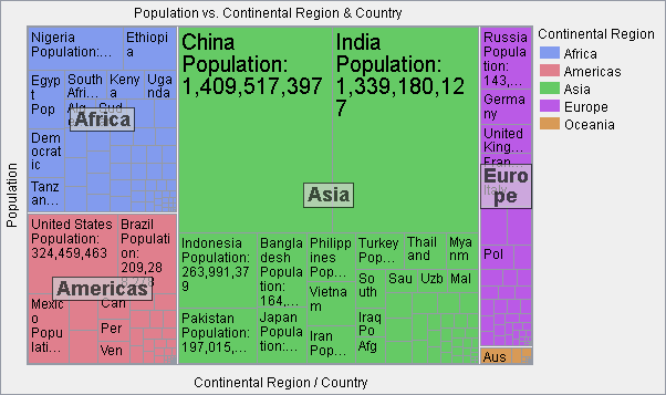Interactive HTML treemaps in JMP 14