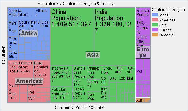 Treemap with floating group levels