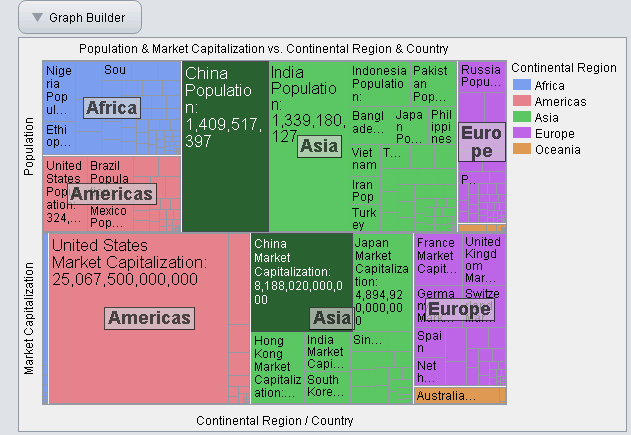 Treemap showing hover labels and selection