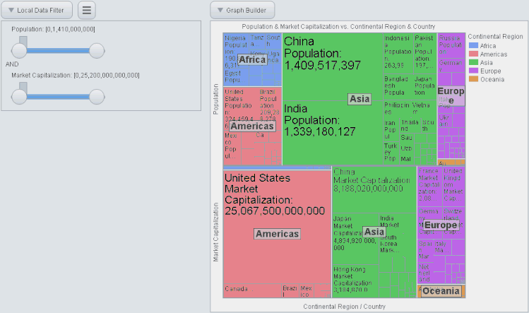 Treemap showing the use of data filters for hiding cells outside a continuous range
