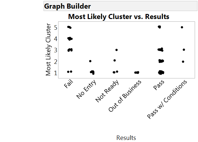 clustered by comment text