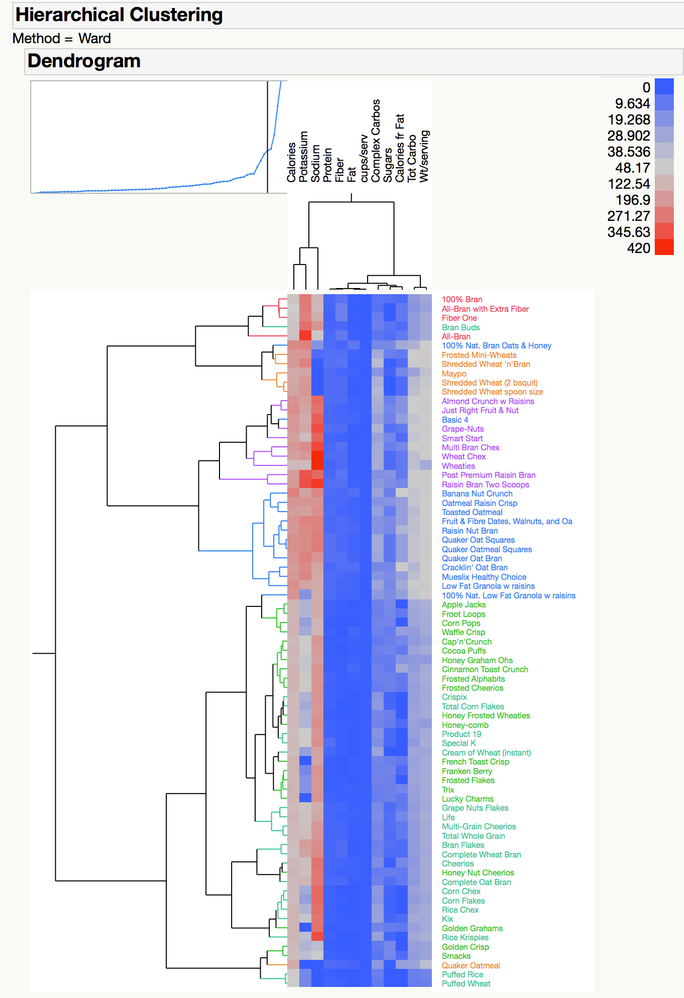 Hierarchical Cluster.png