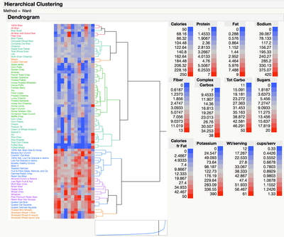 Hierarchical Cluster2.png