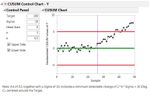 Figure 3. CUSUM Control Chart of temperature with Target set to 100