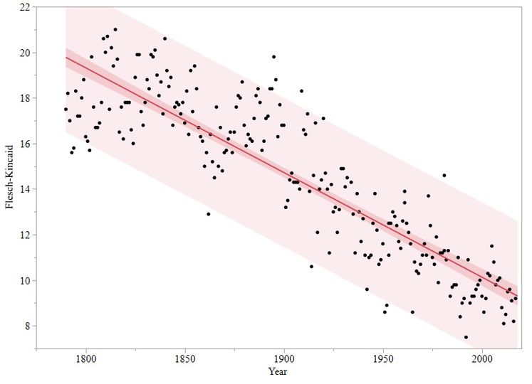 DataPlot2.jpg Regression Model with Both 95% Confidence and 95% Prediction Intervals