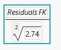 Standardized Residuals Equation