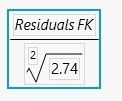 Standardized Residuals Equation