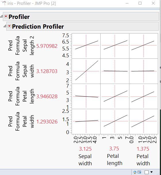 Predictions for all 4 using PC as predictors in Fit Model.