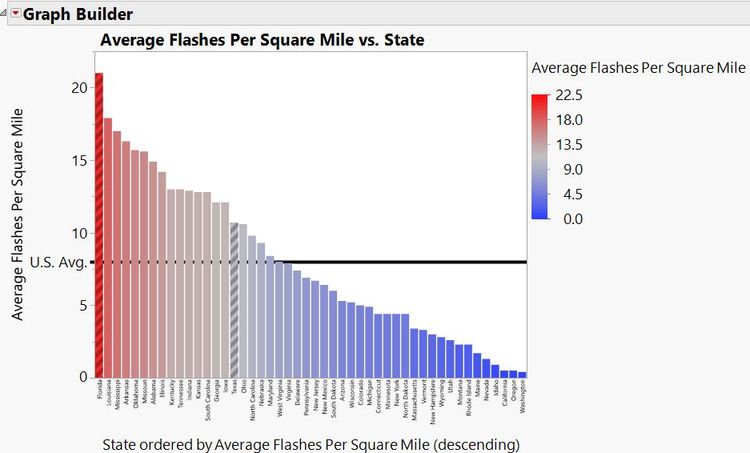 Average lightning strikes per square mile by state