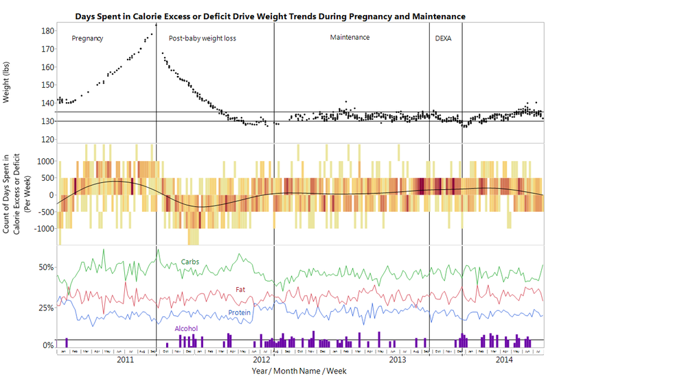 7446_Weight and calorie trends.png