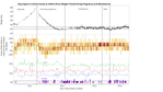 7446_Weight and calorie trends.png