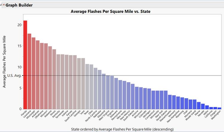 Average strikes per square mile by state