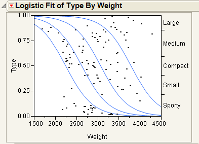 7449_type_by_weight_plot.gif