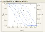 7449_type_by_weight_plot.gif