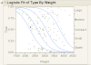 7449_type_by_weight_plot.gif