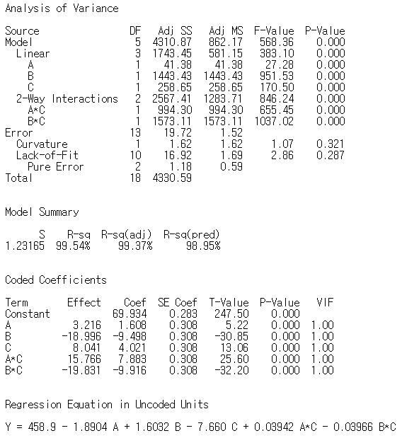 Solved Why DF of pure error of LOF test change when terms are added or