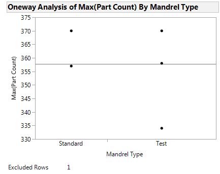 Solved: Exclude and Show Data in Fit Y by X and Graph Builder - JMP ...
