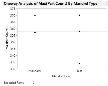 Figure 1 (excluding point)