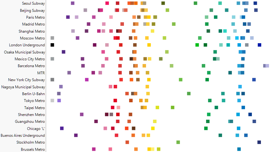 Extracting colors from a #rrggbb column - JMP User Community