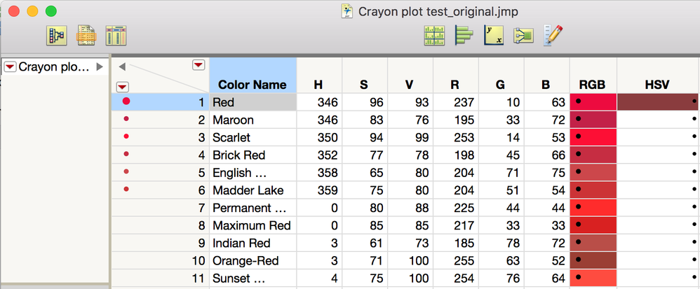 Jim's original data table