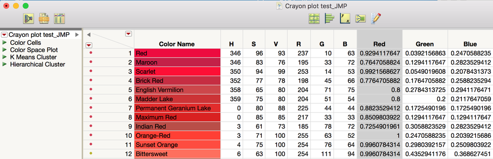 My data table