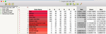 My data table